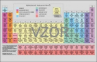 Periodická soustava chemických prvků