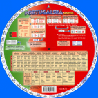 Portugalská slovesa (kolečko)